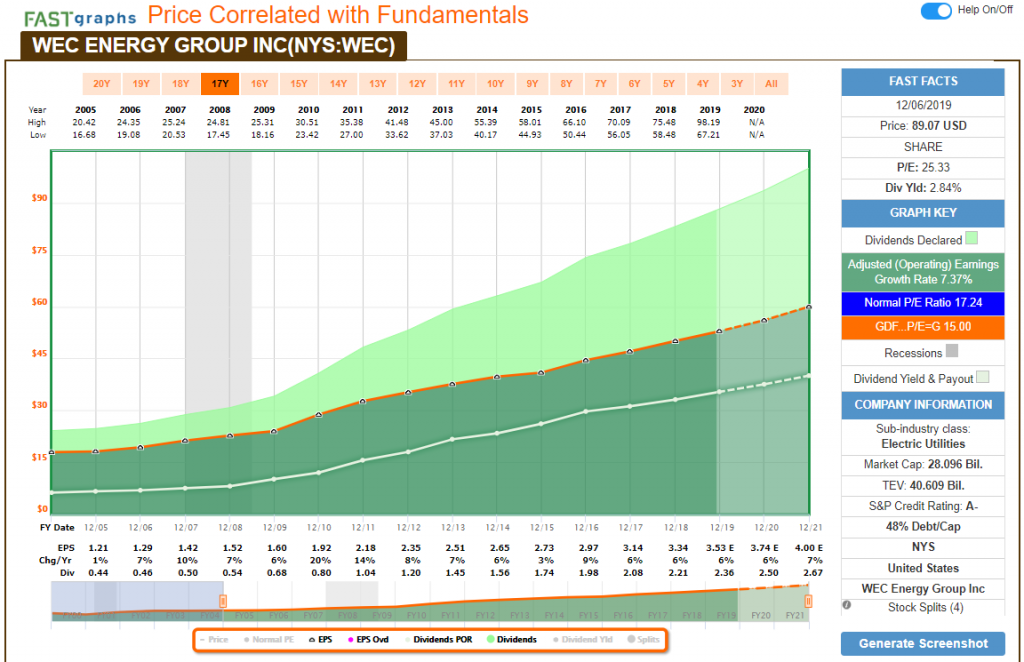 Utilities Sector Top Utility Stocks DGI For The DIY