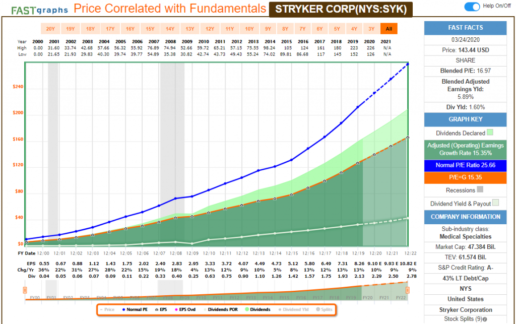 High Dividend Growth Stocks | DGI For The DIY